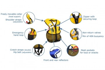 Anfibio buoy boy junior zwemvest voor kinderen 6