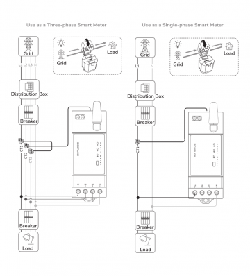 EcoFlow Smart Meter 120A
