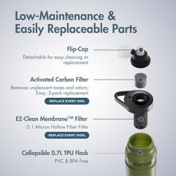 Katadyn befree ac bottle drinkfles met waterfilter 700 ml