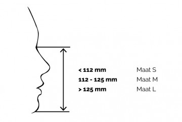 Maatwijzer volgelaatsmasker