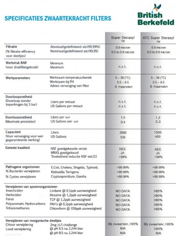 Atc super sterasyl filterelement specificaties