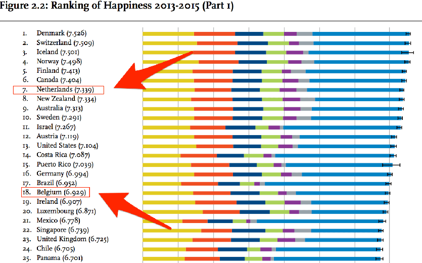 World Happiness Report 2016